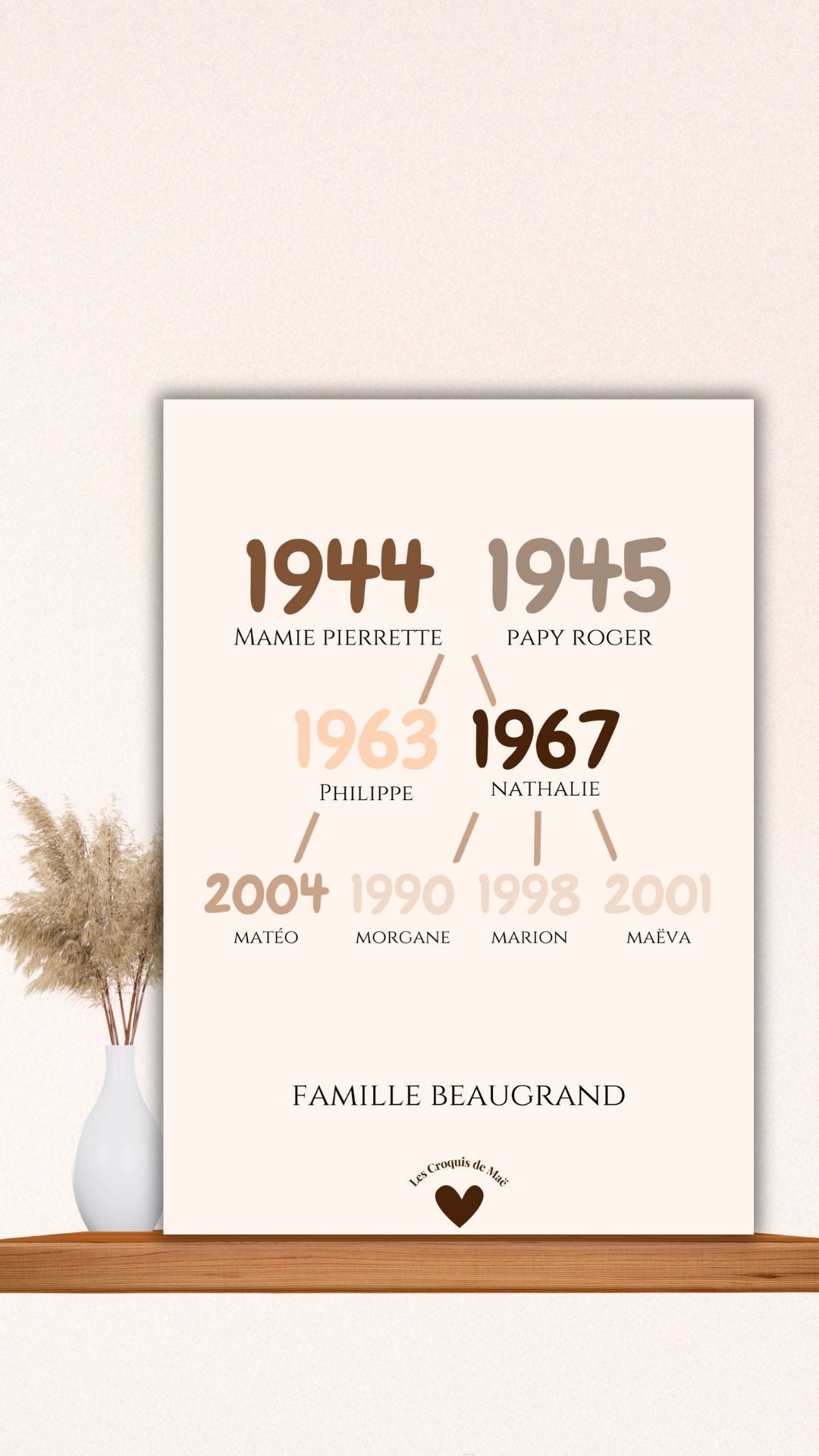 Affiche Famille Arbre Généalogique