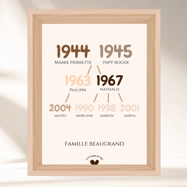 Mon affiche personnalisée - Famille Arbre Généalogique